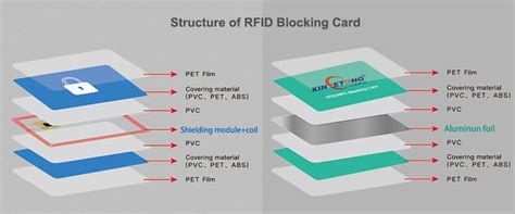 how to protect nfc credit cards|how to protect rfid credit cards.